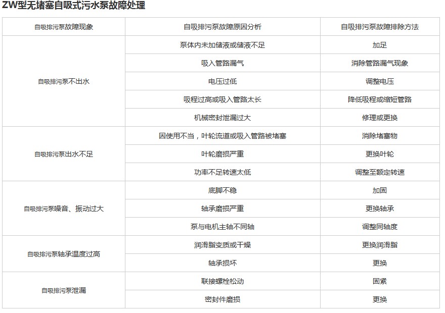 ZW型无堵塞自吸式污水泵常用故障处理