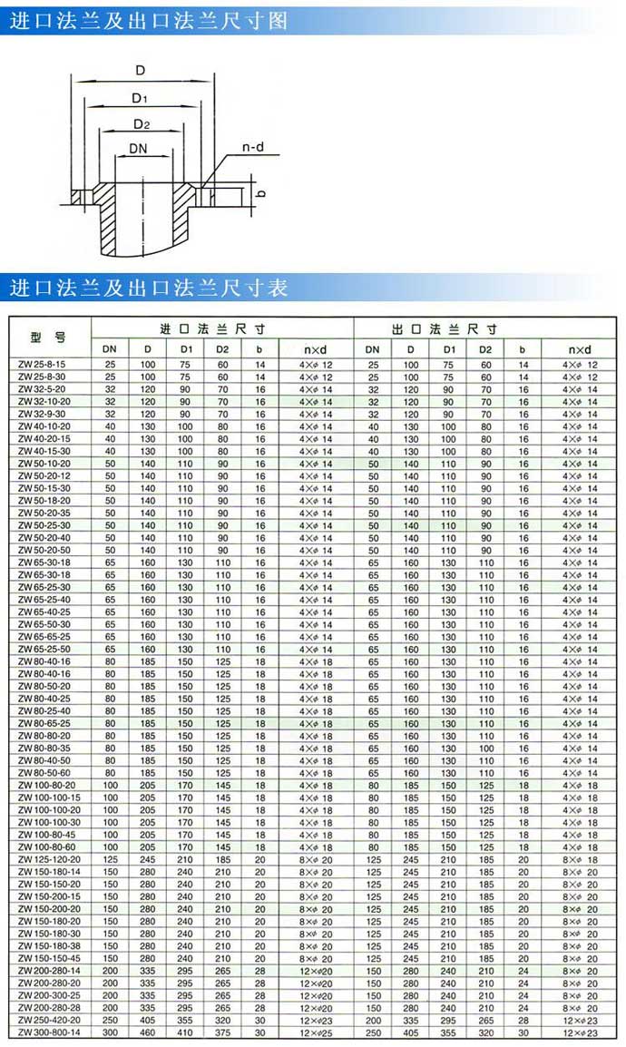 法兰尺寸.jpg