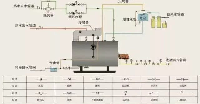 工业热水循环泵安装示意图