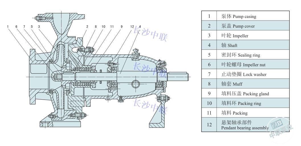 IS150-125-400A(1450)离心泵结构图