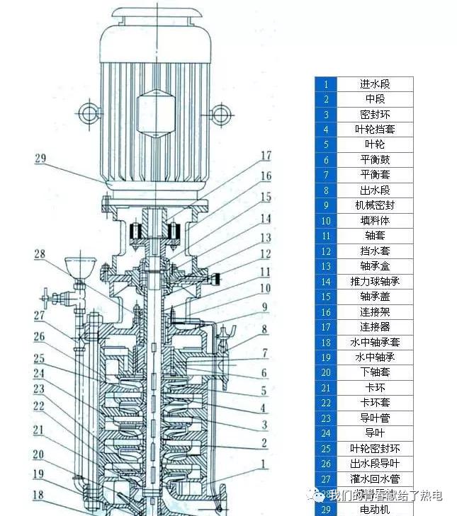md85多级离心泵结构工作原理（型号参数及十大品牌）-中联泵业