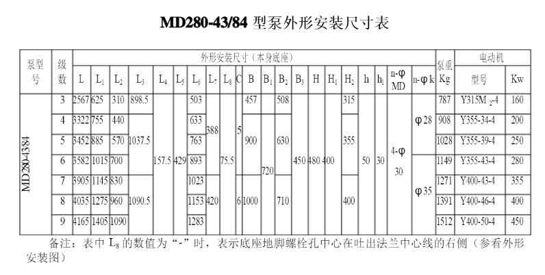 MD280外形安装尺寸表.jpg