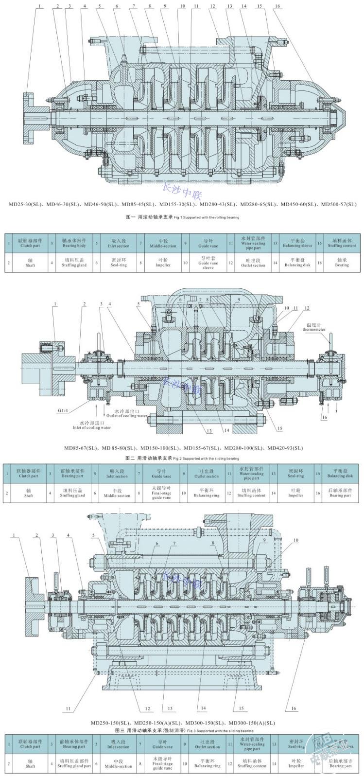 md280-43×3多级离心泵结构图
