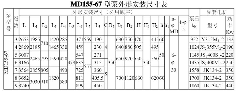 md155外形安装尺寸表.jpg