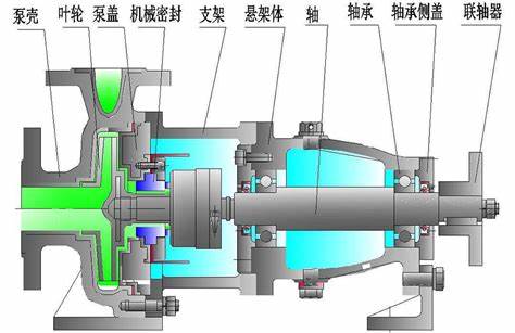 IH型卧式单级化工离心泵结构图 IH型卧式单级化工离心泵结构图
