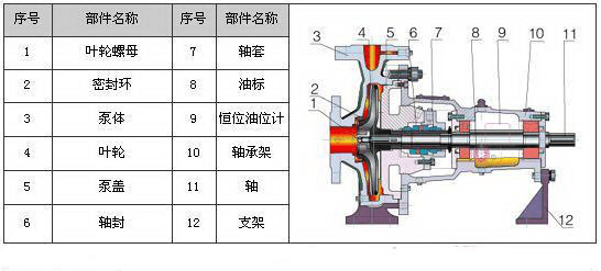 IS单级离心泵,IS单级离心泵结构图