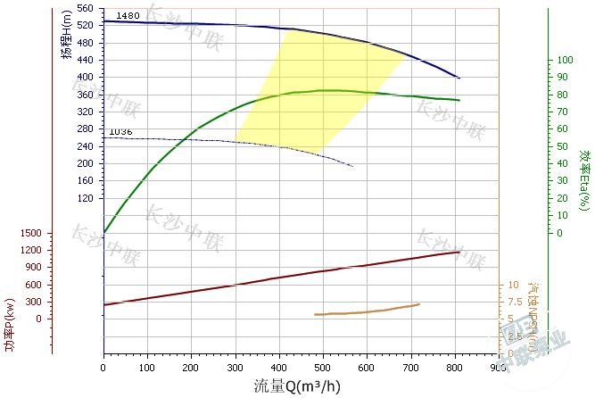 MD600-60*8P型煤矿用自平衡多级耐磨离心泵性能曲线图