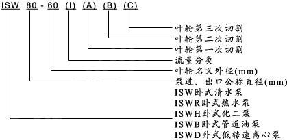 ISW型卧式单级管道泵型号说明