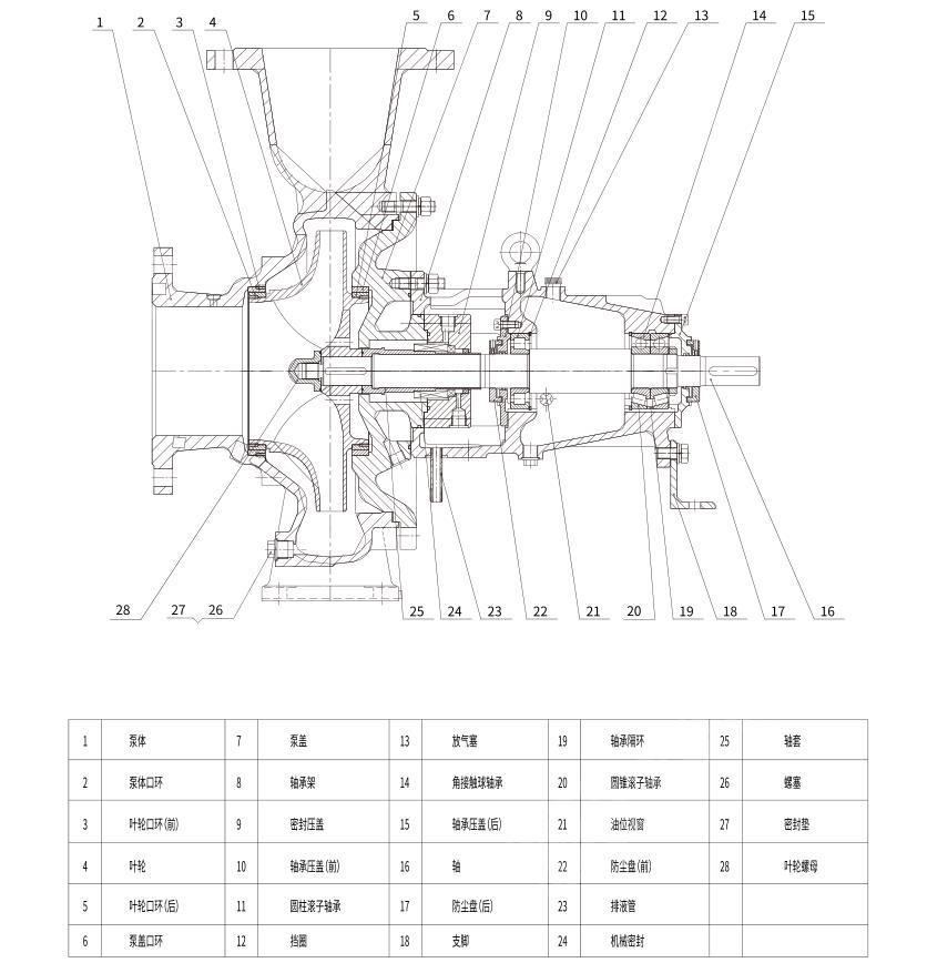 中联泵业ZA系列石油化工流程泵结构图