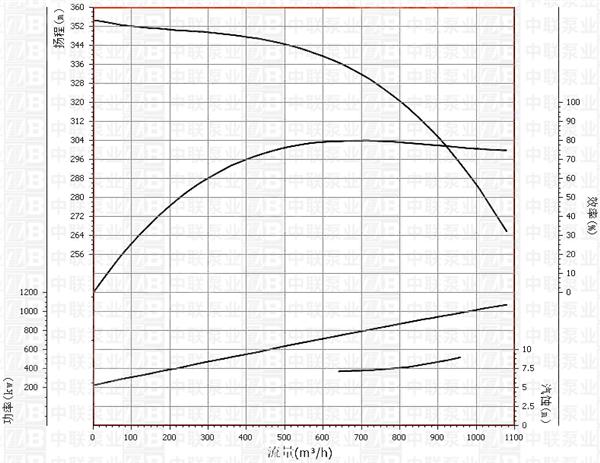 矿用自平衡多级离心泵MD800-80*4P技术曲线图
