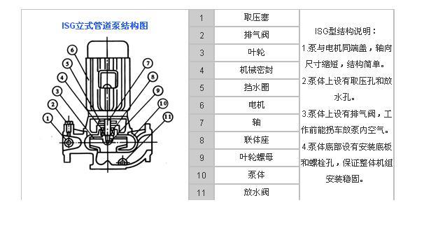 管道柴油泵产品特点