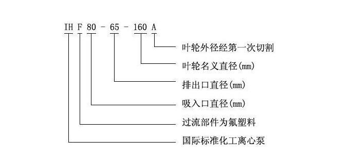 IHF型氟塑料化工泵型号意义