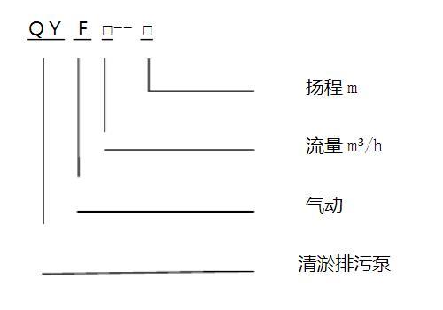 QYF型矿用气动清淤排污泵型号意义