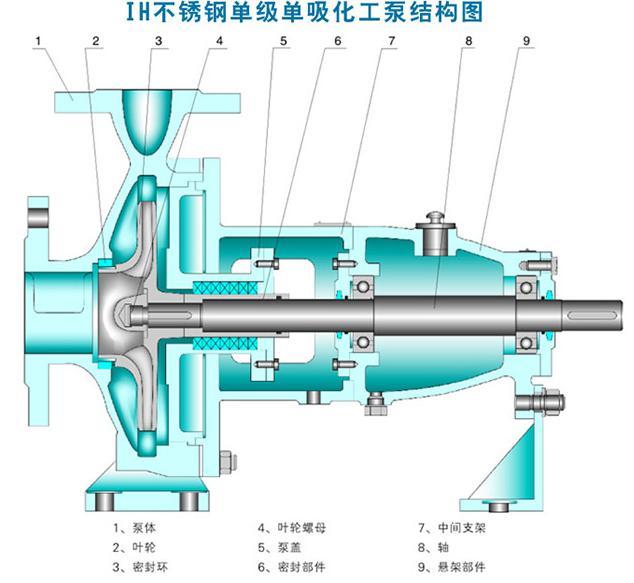 IH型卧式单级泵结构图