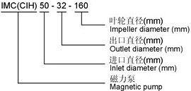 CIH(IMC)型不锈钢磁力转动离心泵型号说明