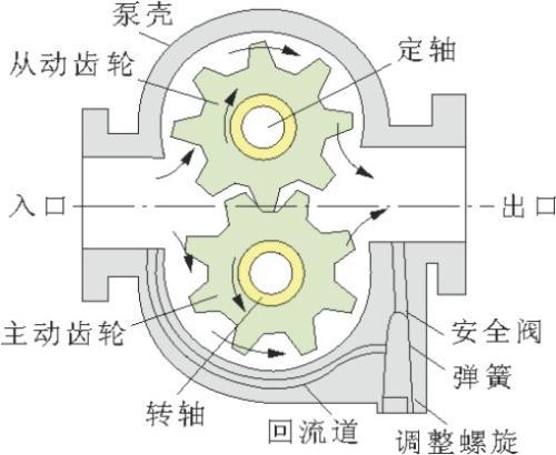 KCB型高压齿轮油泵结构图