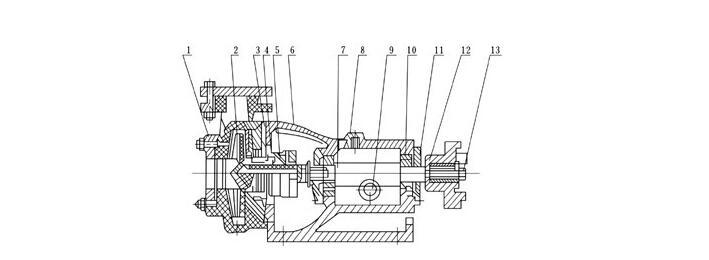FSB型卧式化工泵结构图