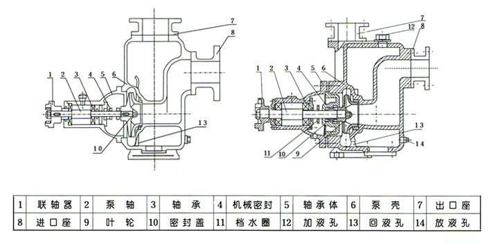 ZX型卧式自吸泵结构图