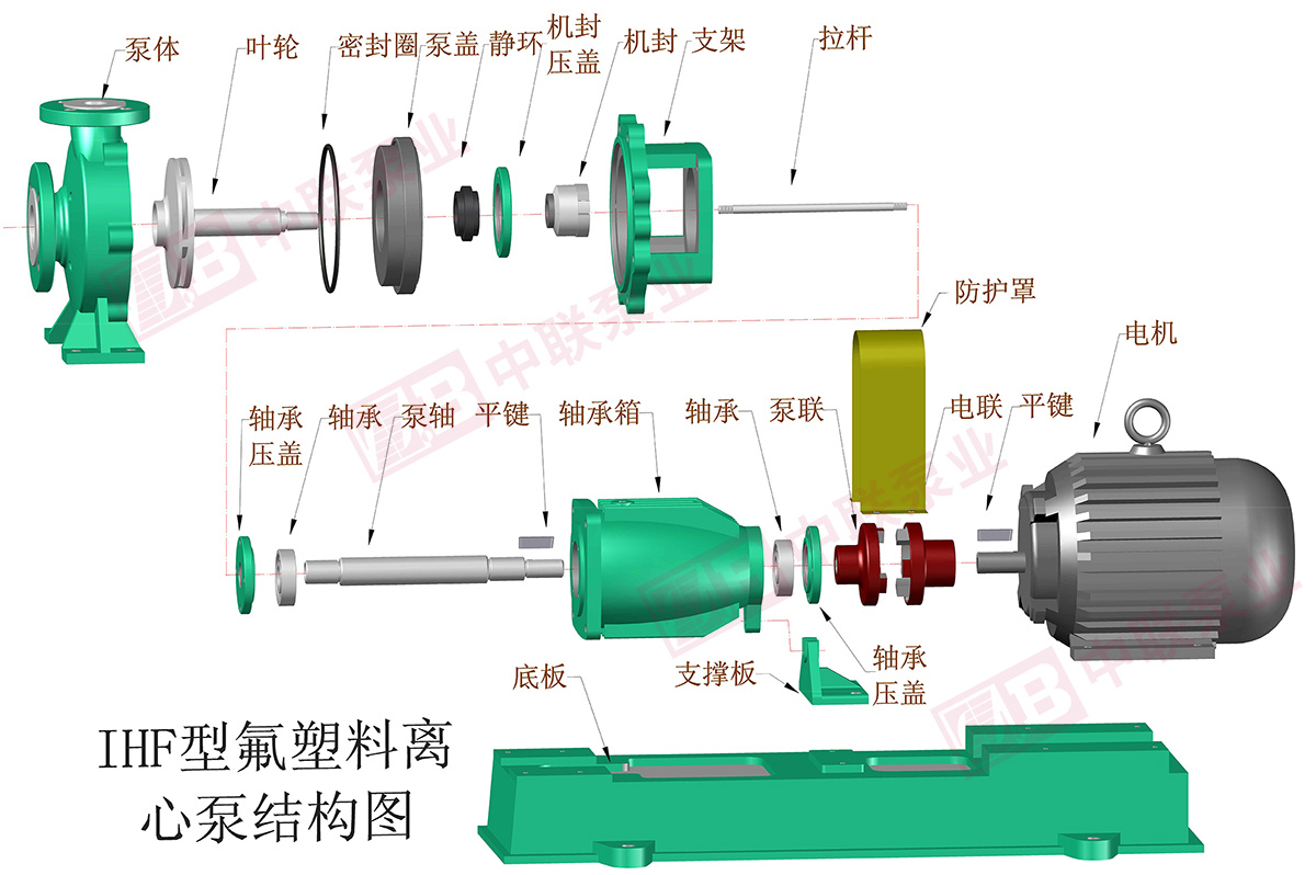 IHF型氟塑料耐腐蚀泵结构图