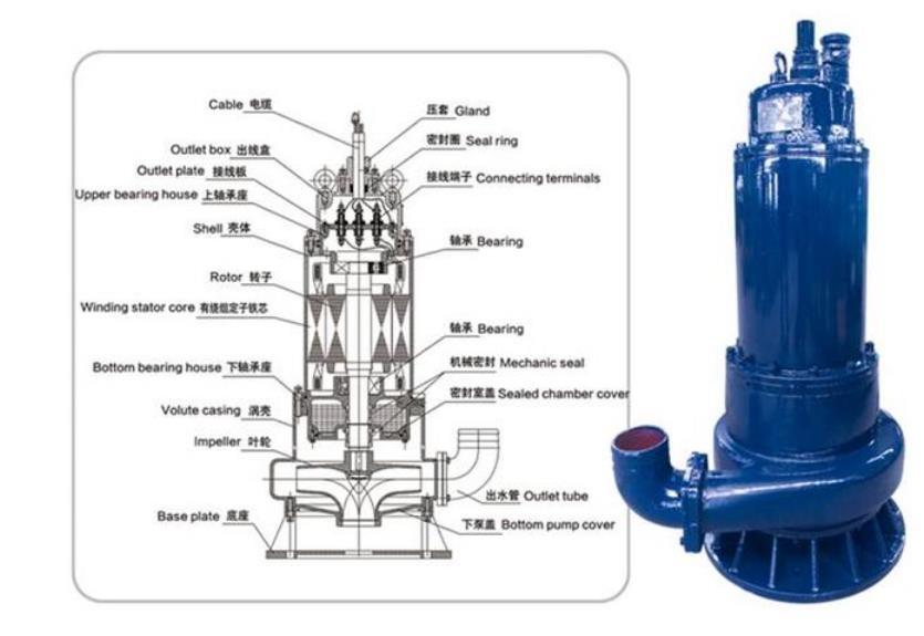 WQB系列排污潜水泵结构图