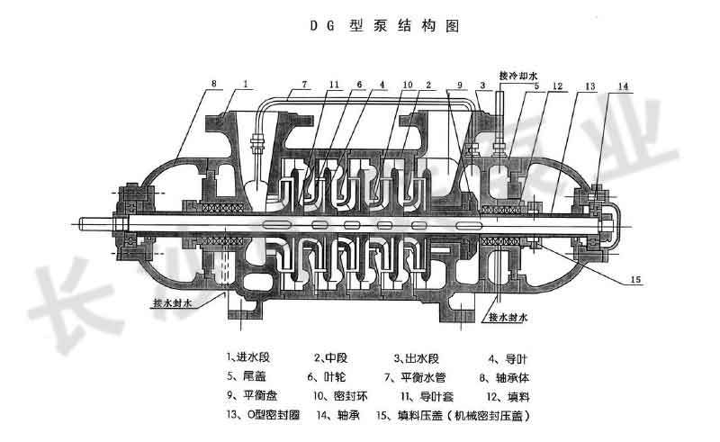 DG型多级锅炉泵结构图