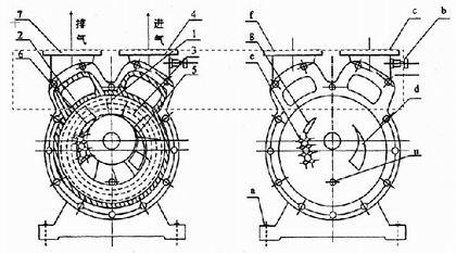 SZ系列水环真空泵的工作原理