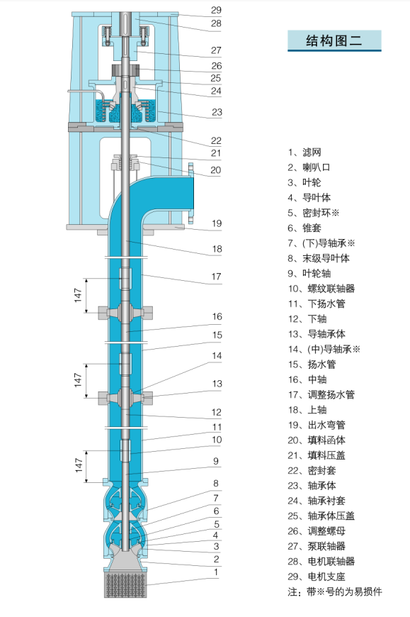 立式长轴泵结构图-2