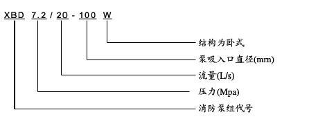 XBD多级高压消防泵型号意义