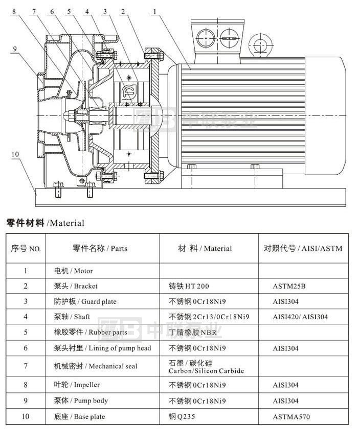 TS型不锈钢卧式单级离心泵结构图