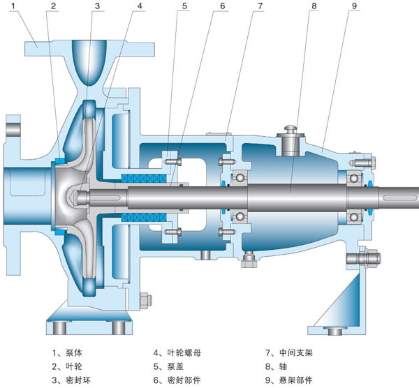 IY型单级离心油泵结构图
