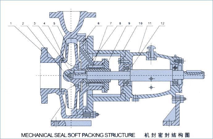 IH型卧式单级泵机械密封结构图