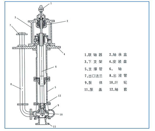 FY型液下化工泵结构图