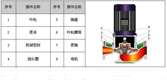 ISG型管道增压泵结构图