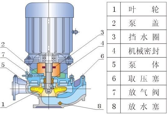 IRG型立式热水泵结构图