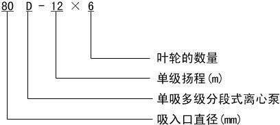 D型卧式多级离心泵型号意义