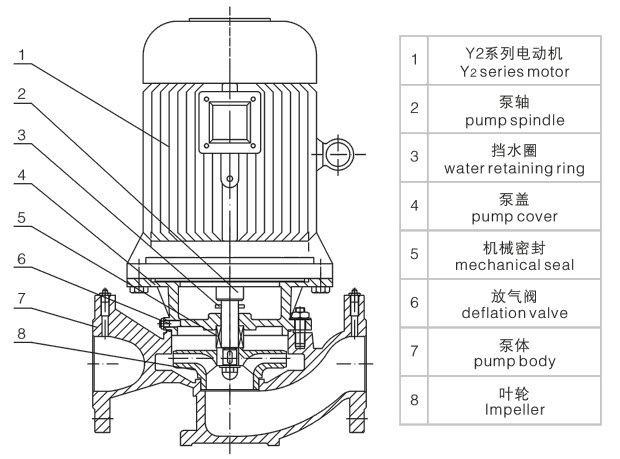XBD-L型单级消防泵结构图_1