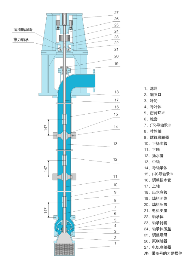 长轴泵结构图