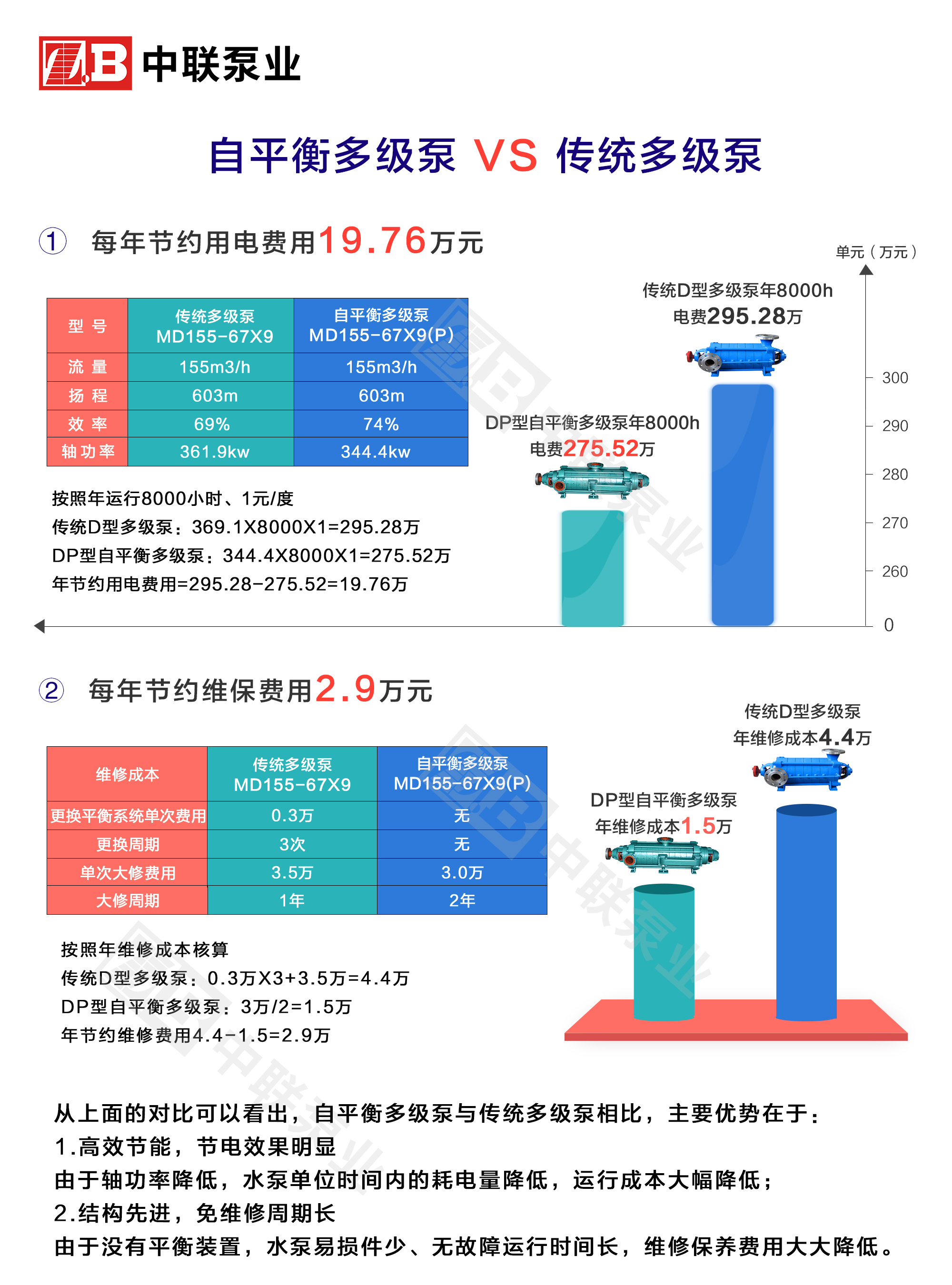 自平衡多级泵与传统多级泵成本分析