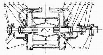 SZ系列水环真空泵的工作原理