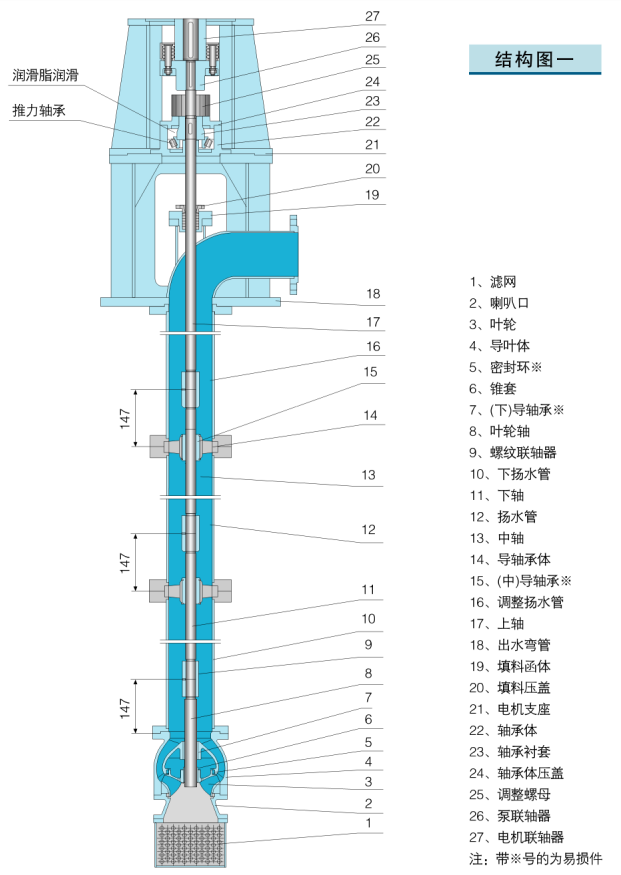 立式长轴泵结构图-1