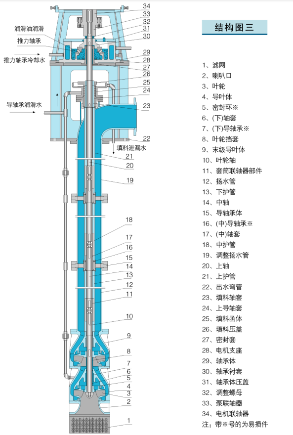 立式长轴泵结构图-3