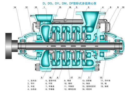 DY型离心油泵结构图