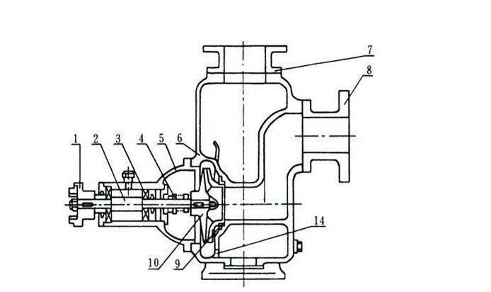 CYZ型卧式自吸离心油泵结构图