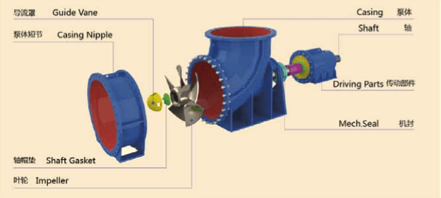HZ型化工轴流泵结构特点