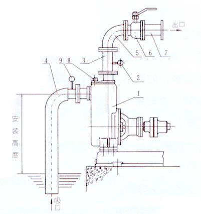 ZX型卧式自吸离心泵安装尺寸图