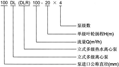 DL型立式多级泵型号意义