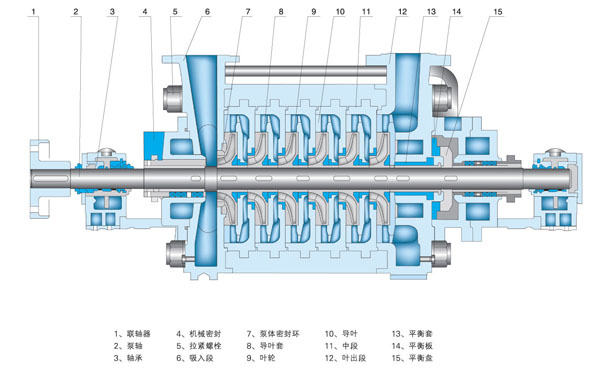 DG150-100X6型次高压锅炉给水泵结构图