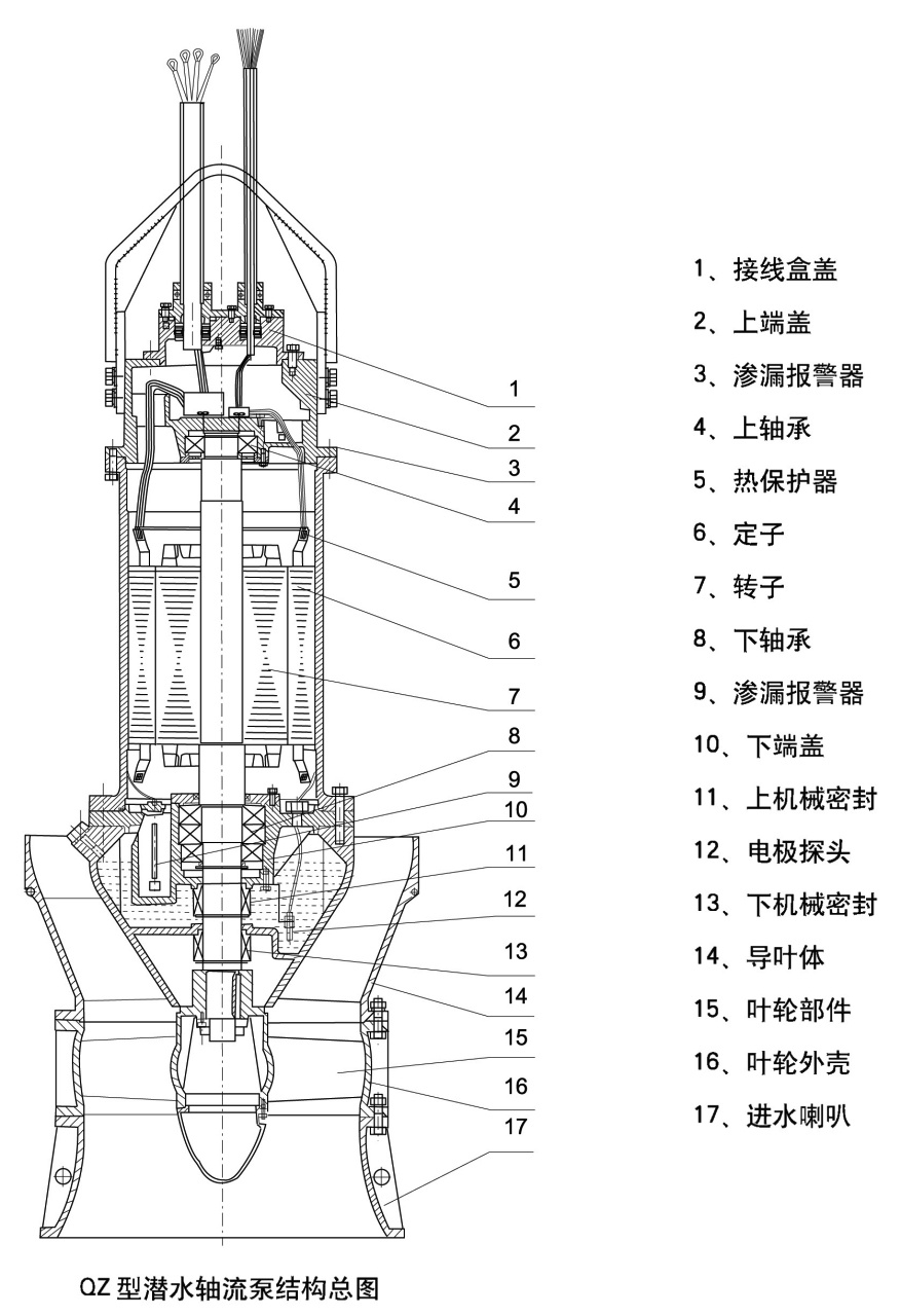 QZ型潜水轴流泵结构图