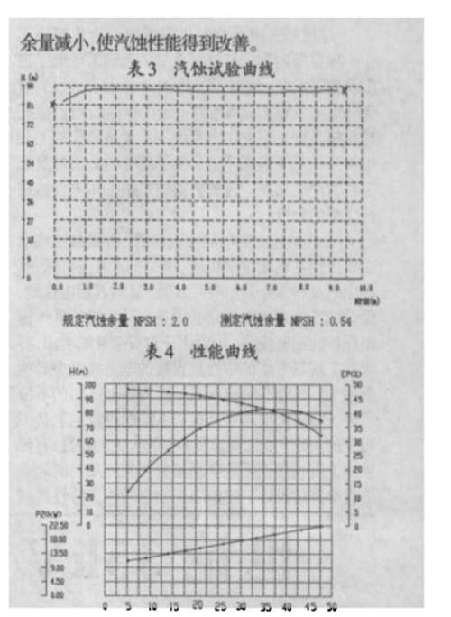 热力发电厂疏水泵汽蚀实验曲线