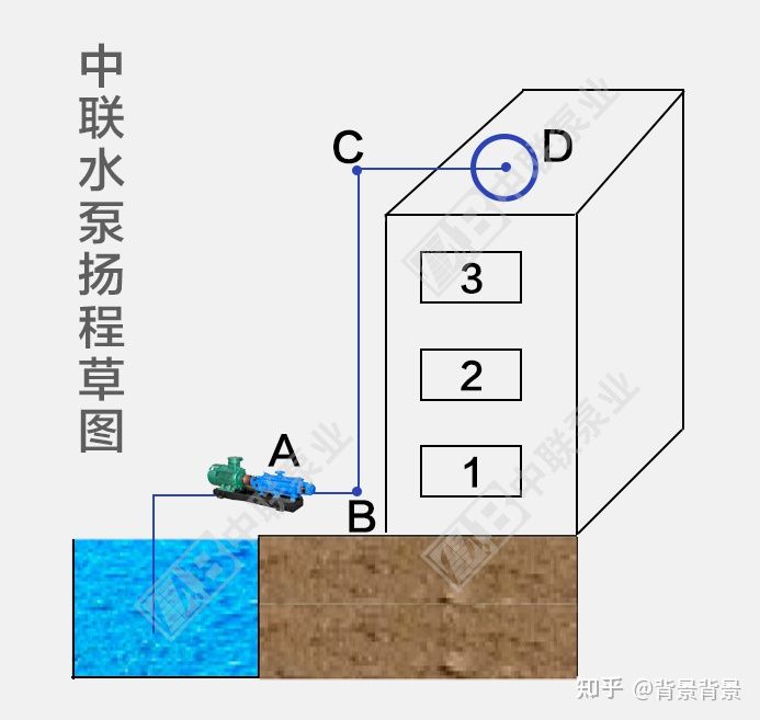 水泵扬程计算公式（扬程100米水泵最高能达多大压力）